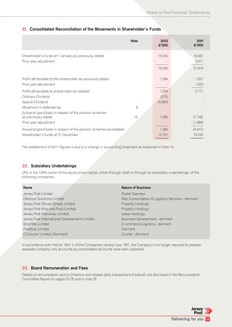 Jersey Post Annual Report and Accounts | 2012 - States Assembly