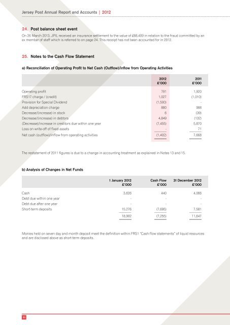 Jersey Post Annual Report and Accounts | 2012 - States Assembly