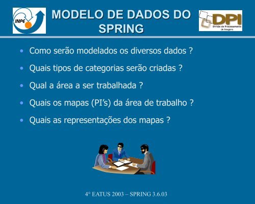 Programa SPRING - INPE-DGI