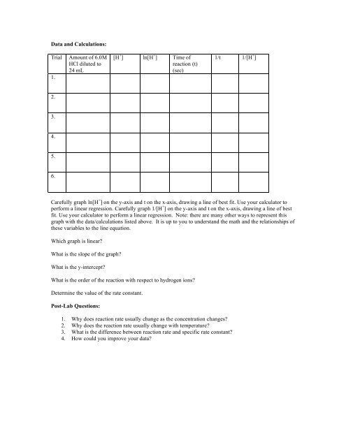 Determination of Reaction Order â AP Chemistry Lab - Huron High ...