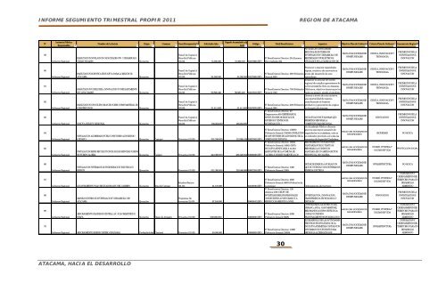 informe seguimiento trimestral de la ejecucion del programa pÃºblico ...