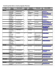 Uczelnie partnerskie w ramach programu Erasmus