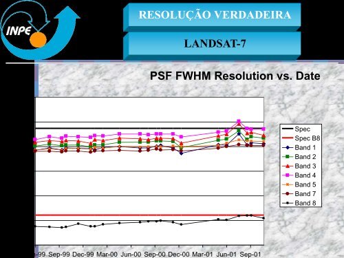 Produtos de Sensoriamento Remoto Gerados pela ... - INPE/OBT/DGI