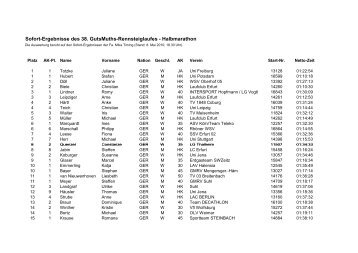 Sofort-Ergebnisse des 38. GutsMuths-Rennsteiglaufes - Halbmarathon