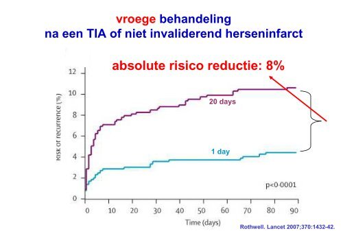 Acuut diagnostisch en therapeutisch beleid bij een patiÃ«nt met TIA ...