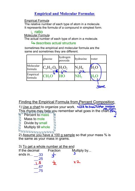 Empirical Chart