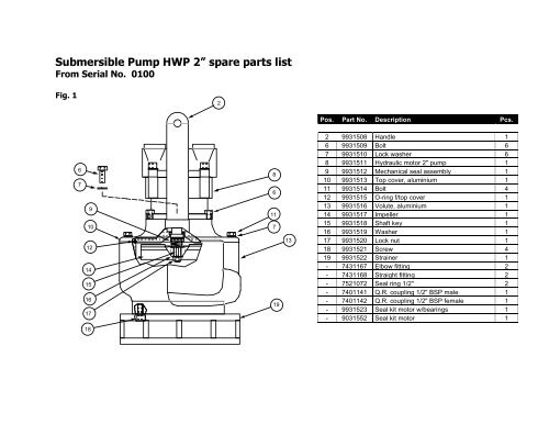 Submersible Pump spare parts list - Diaquip