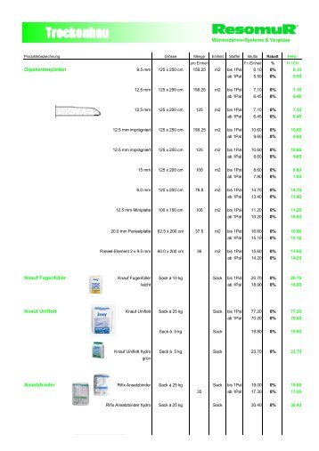 Trockenbauprodukte (Gipskartonplatten, Trockenbauprofile und ...