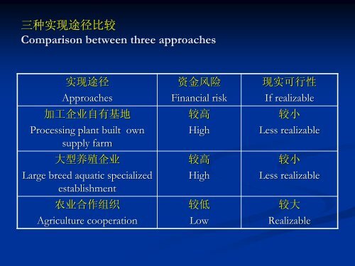 推行水产养殖“良好农业规范（GAP）”的思考和实践 - Library