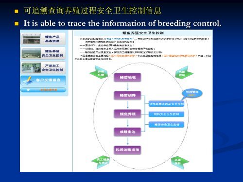 推行水产养殖“良好农业规范（GAP）”的思考和实践 - Library