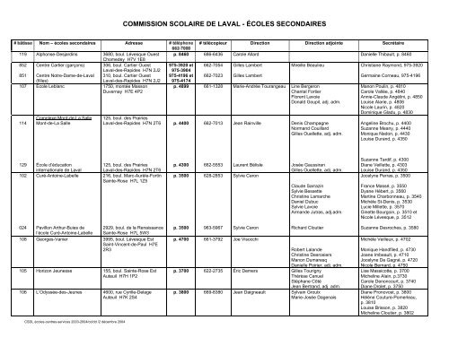Ecoles Secondaire A Laval Pdf Commission Scolaire De Laval