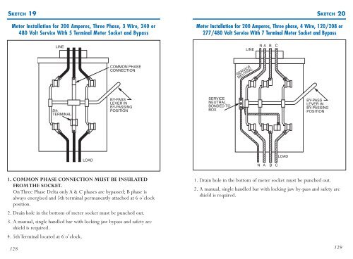 INFORMATION & REQUIREMENTS ELECTRIC SERVICE - NStar