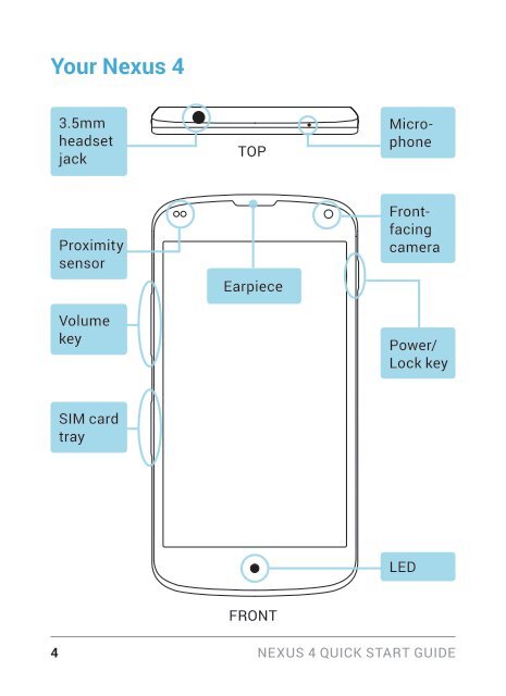 Kurzanleitung Guide de dÃ©marrage rapide Guida di avvio ... - LG