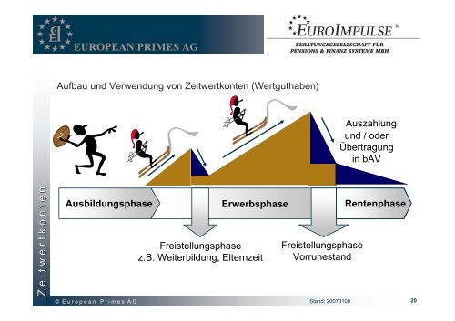 EUROPEAN PRIMES AG - 25-jahre-ghp.de