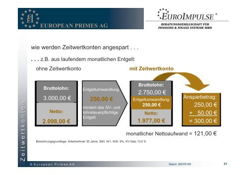 EUROPEAN PRIMES AG - 25-jahre-ghp.de