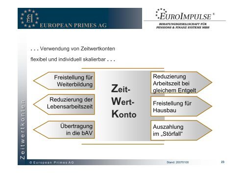 EUROPEAN PRIMES AG - 25-jahre-ghp.de