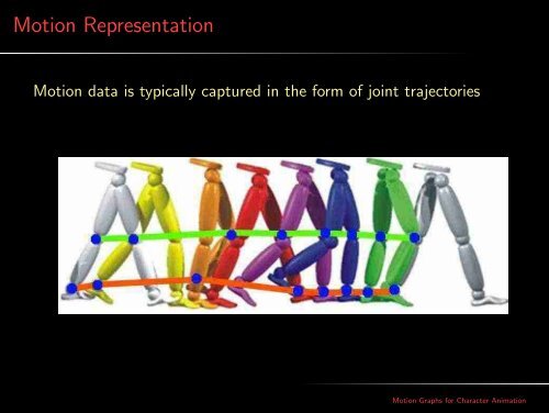 Motion Graphs for Character Animation