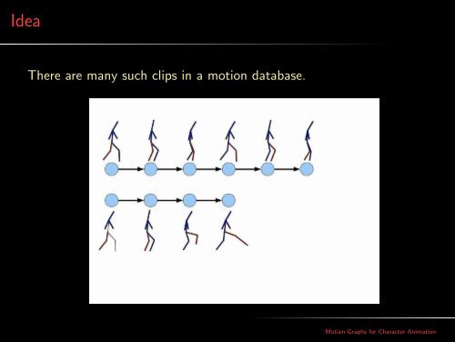 Motion Graphs for Character Animation