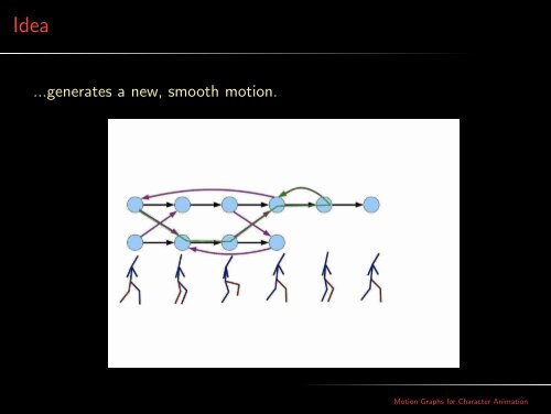 Motion Graphs for Character Animation