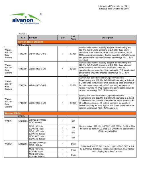 902 MHz to 928 MHz Panel Antenna, 80-degree, 8 dBi Gain