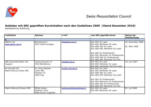 Swiss Resuscitation Council