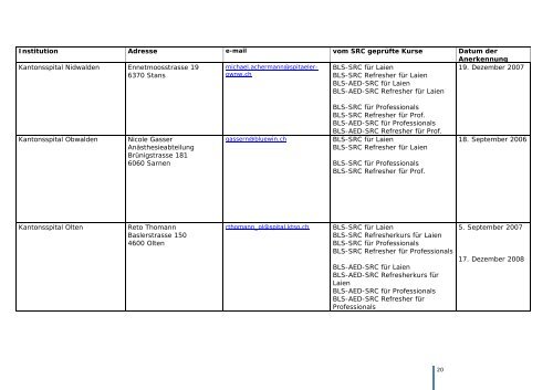 Swiss Resuscitation Council