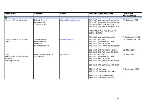 Swiss Resuscitation Council