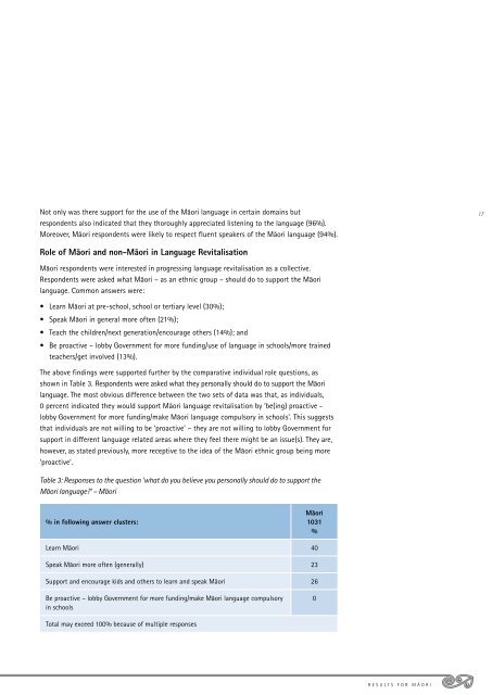 2009 Survey of Attitudes, Values and Beliefs ... - Te Puni Kokiri