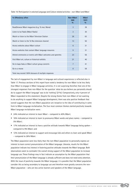 2009 Survey of Attitudes, Values and Beliefs ... - Te Puni Kokiri