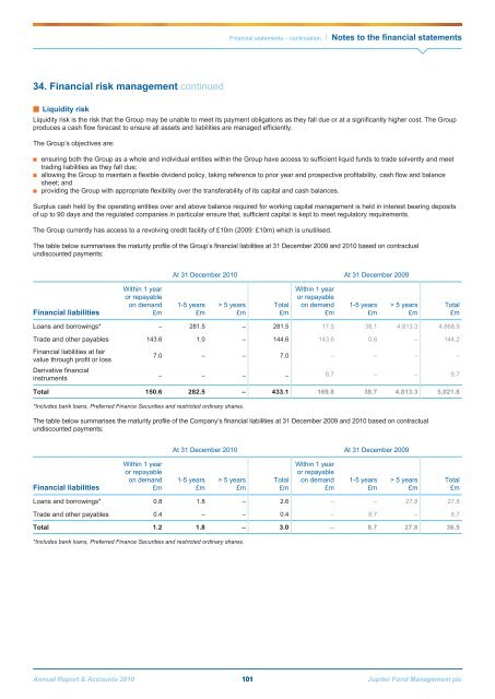 Jupiter Annual Report 2010 - Jupiter Asset Management