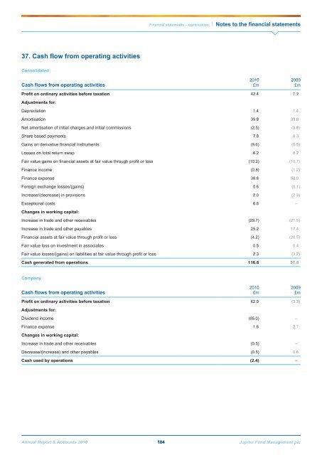 Jupiter Annual Report 2010 - Jupiter Asset Management