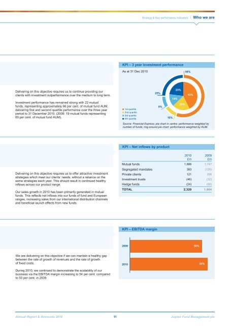 Jupiter Annual Report 2010 - Jupiter Asset Management