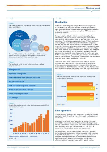 Jupiter Annual Report 2010 - Jupiter Asset Management