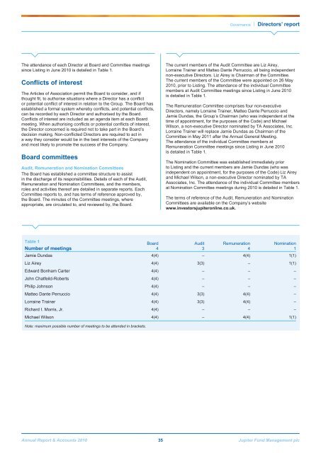 Jupiter Annual Report 2010 - Jupiter Asset Management