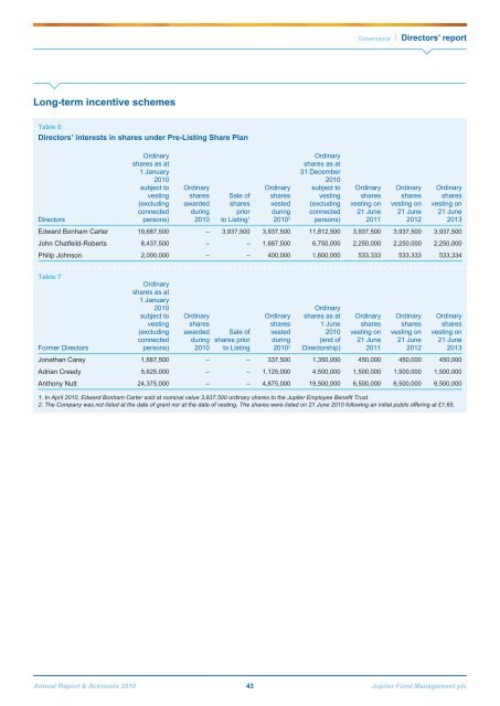 Jupiter Annual Report 2010 - Jupiter Asset Management