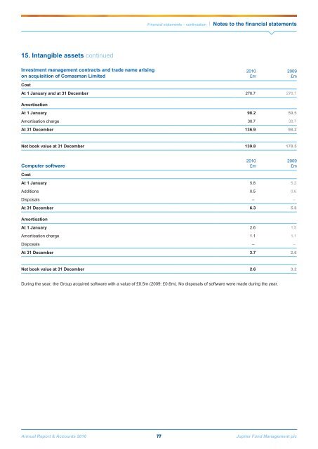 Jupiter Annual Report 2010 - Jupiter Asset Management