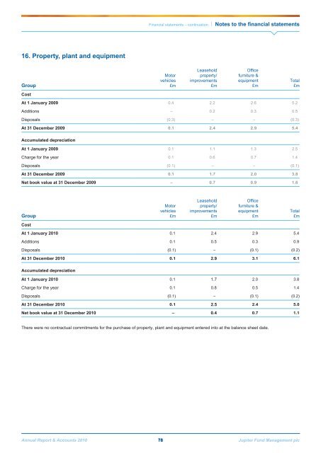 Jupiter Annual Report 2010 - Jupiter Asset Management