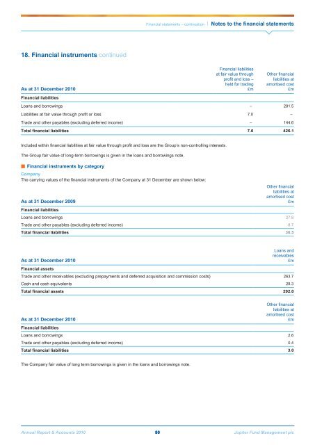 Jupiter Annual Report 2010 - Jupiter Asset Management