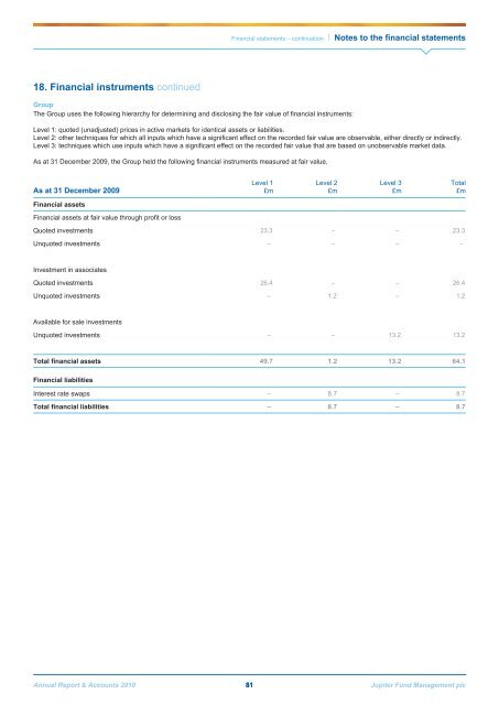 Jupiter Annual Report 2010 - Jupiter Asset Management