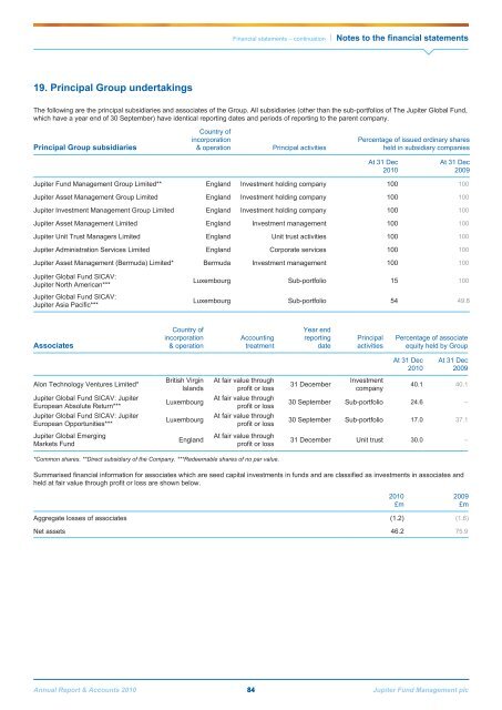 Jupiter Annual Report 2010 - Jupiter Asset Management