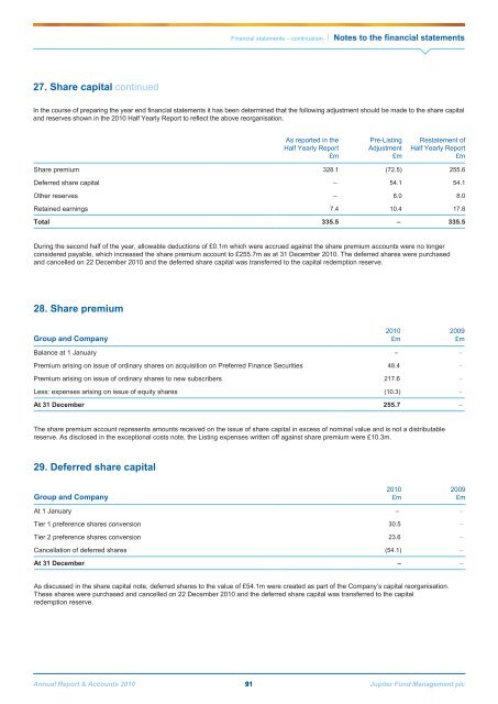 Jupiter Annual Report 2010 - Jupiter Asset Management