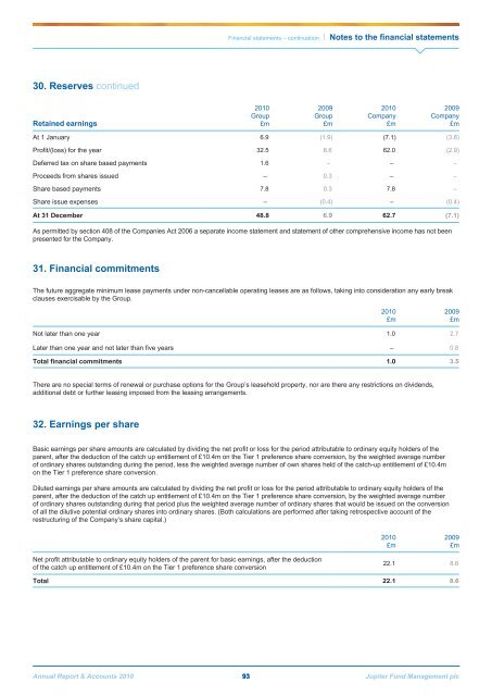 Jupiter Annual Report 2010 - Jupiter Asset Management