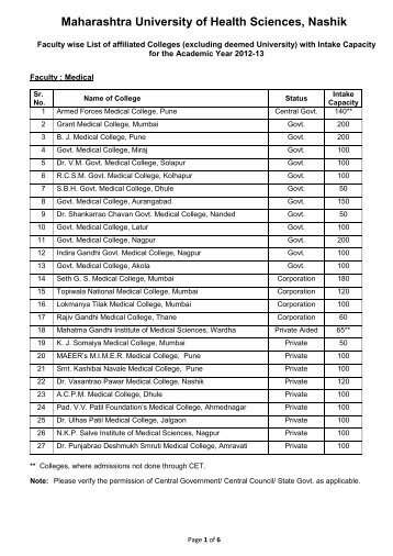 Faculty wise List of affiliated Colleges - Maharashtra University of ...
