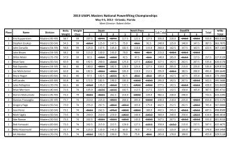 2013 USAPL Masters National Powerlifting ... - USA Powerlifting