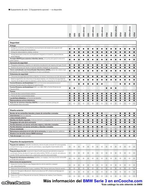 CatÃ¡logo del BMW Serie 3 en pdf - enCooche.com