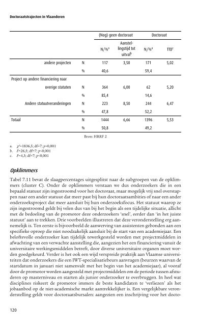 Doctoraatstrajecten in Vlaanderen - Universiteit Gent