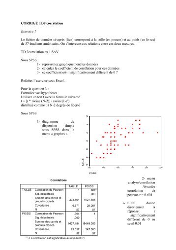 CORRIGE TD8 corrÃ©lation Exercice 1 Le fichier de ... - Canalblog