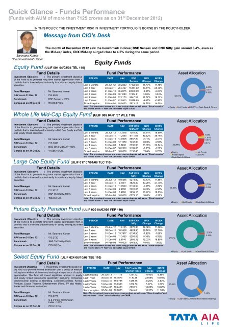 quick-glance-funds-performance-tata-aia-life-insurance