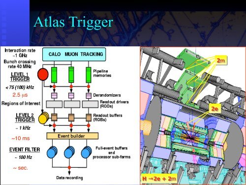 High Energy Physics - University of Oregon