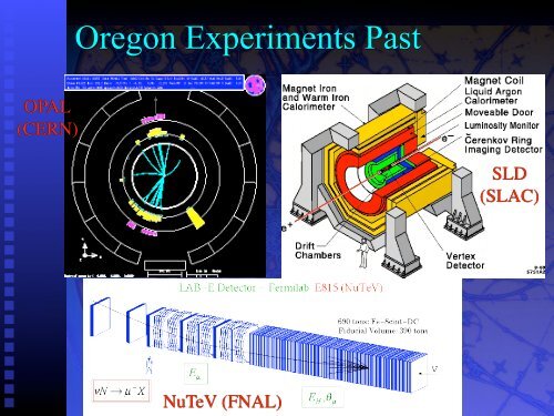 High Energy Physics - University of Oregon